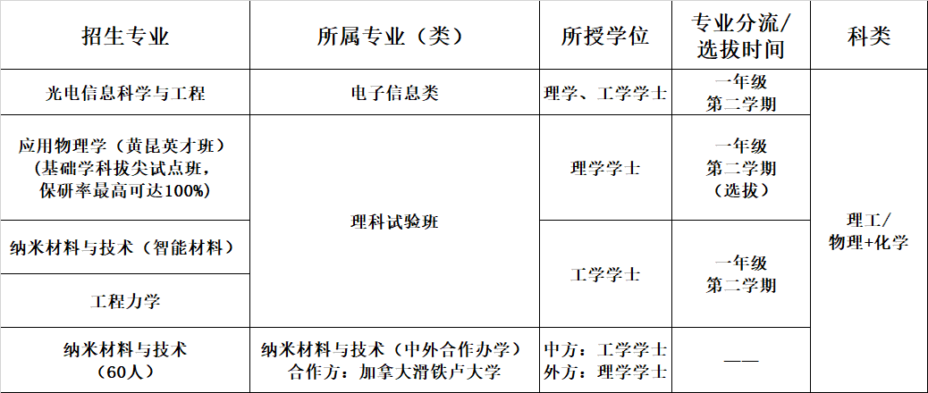 招生专业列表.png