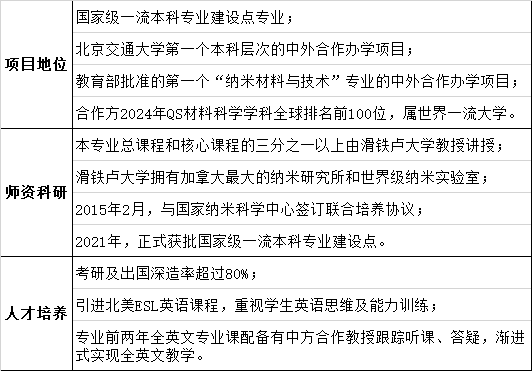 纳米项目特色.png