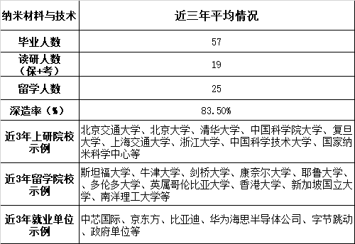 纳米表格.png